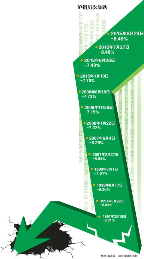 任性的A股需要适应：115股跌停，70股两日累跌超15%，大盘股却创新高！