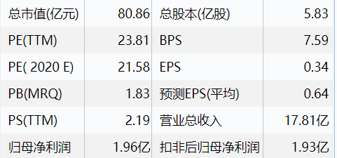 金诚信（603979）研究报告